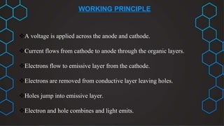 WORKING PRINCIPLE
A voltage is applied across the anode and cathode.
Current flows from cathode to anode through the organic layers.
Electrons flow to emissive layer from the cathode.
Electrons are removed from conductive layer leaving holes.
Holes jump into emissive layer.
Electron and hole combines and light emits.
 