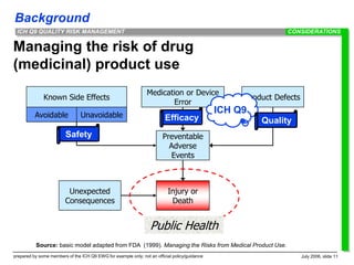 Background
prepared by some members of the ICH Q9 EWG for example only; not an official policy/guidance July 2006, slide 11
ICH Q9 QUALITY RISK MANAGEMENT
Source: basic model adapted from FDA (1999). Managing the Risks from Medical Product Use.
Managing the risk of drug
(medicinal) product use
Known Side Effects
Avoidable Unavoidable
Medication or Device
Error
Product Defects
Preventable
Adverse
Events
Injury or
Death
Unexpected
Consequences
Public Health
CONSIDERATIONS
ICH Q9
Safety
Efficacy Quality
 