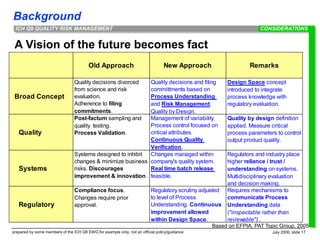 Background
prepared by some members of the ICH Q9 EWG for example only; not an official policy/guidance July 2006, slide 17
ICH Q9 QUALITY RISK MANAGEMENT
A Vision of the future becomes fact
Old Approach New Approach Remarks
Broad Concept
Quality decisions divorced
from science and risk
evaluation.
Adherence to filing
commitments.
Quality decisions and filing
committments based on
Process Understanding
and Risk Management.
Quality by Design.
Design Space concept
introduced to integrate
process knowledge with
regulatory evaluation.
Quality
Post-factum sampling and
quality testing.
Process Validation.
Management of variability
Process control focused on
critical attributes.
Continuous Quality
Verification.
Quality by design definition
applied. Measure critical
process parameters to control
output product quality.
Systems
Systems designed to inhibit
changes & minimize business
risks. Discourages
improvement & innovation.
Changes managed within
company's quality system.
Real time batch release
feasible.
Regulators and industry place
higher reliance / trust /
understanding on systems.
Multidisciplinary evaluation
and decision making.
Regulatory
Compliance focus.
Changes require prior
approval.
Regulatory scrutiny adjusted
to level of Process
Understanding. Continuous
improvement allowed
within Design Space.
Requires mechanisms to
communicate Process
Understanding data
("inspectable rather than
reviewable") .
Based on EFPIA, PAT Topic Group, 2005
CONSIDERATIONS
 