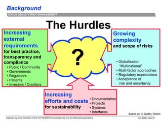 Background
prepared by some members of the ICH Q9 EWG for example only; not an official policy/guidance July 2006, slide 23
ICH Q9 QUALITY RISK MANAGEMENT
?
The Hurdles
Increasing
external
requirements
for best practice,
transparency and
compliance
• Public / Community
• Governments
• Regulators
• Patients
• Investors / Creditors
Growing
complexity
and scope of risks
• Globalisation
“Multinational”
• Multi-factor approaches
• Regulatory expectations
• Acceptance of
risk and uncertainty
Increasing
efforts and costs
for sustainability
• Documentation
• Projects
• Systems
• Interfaces Based on D. Geller, Roche
 