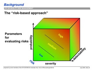 Background
prepared by some members of the ICH Q9 EWG for example only; not an official policy/guidance July 2006, slide 28
ICH Q9 QUALITY RISK MANAGEMENT
The “risk-based approach”
severity
probability
Parameters
for
evaluating risks
 
