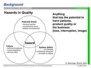 Background
prepared by some members of the ICH Q9 EWG for example only; not an official policy/guidance July 2006, slide 31
ICH Q9 QUALITY RISK MANAGEMENT
Hazards in Quality Anything
that has the potential to
harm patients,
product quality or
the business
(loss, interruption, image)
CONSIDERATIONS
S. Rönninger, Roche, 2004
Potential threat
- chemical reaction
- manufacturing issues
- facilities and equipment
System defect
- not detected
- insufficiently prevented
- emerges by degree
Failure
- technical breakdown
- human breakdown
- extrinsic effect
hazard
 