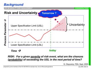 Background
prepared by some members of the ICH Q9 EWG for example only; not an official policy/guidance July 2006, slide 32
ICH Q9 QUALITY RISK MANAGEMENT
Risk and Uncertainty
Time 
Process
Parameter

Lower Specification Limit (LSL)
Upper Specification Limit (USL)
today
Uncertainty
RISK: For a given severity of risk event, what are the chances
(probability) of exceeding the USL in the next period of time?
G. Claycamp, FDA, Sept. 2005
CONSIDERATIONS
Tomorrow ?
 