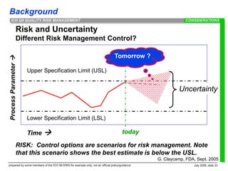 Background
prepared by some members of the ICH Q9 EWG for example only; not an official policy/guidance July 2006, slide 33
ICH Q9 QUALITY RISK MANAGEMENT
Risk and Uncertainty
Different Risk Management Control?
Time 
Process
Parameter

Lower Specification Limit (LSL)
Upper Specification Limit (USL)
today
Uncertainty
RISK: Control options are scenarios for risk management. Note
that this scenario shows the best estimate is below the USL.
G. Claycamp, FDA, Sept. 2005
CONSIDERATIONS
Tomorrow ?
 