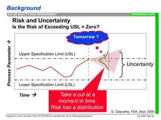 Background
prepared by some members of the ICH Q9 EWG for example only; not an official policy/guidance July 2006, slide 34
ICH Q9 QUALITY RISK MANAGEMENT
Risk and Uncertainty
Is the Risk of Exceeding USL = Zero?
Time 
Process
Parameter

Lower Specification Limit (LSL)
Upper Specification Limit (USL)
today
Uncertainty
Take a cut at a
moment in time:
Risk has a distribution.
G. Claycamp, FDA, Sept. 2005
CONSIDERATIONS
Tomorrow ?
 