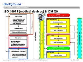 Background
prepared by some members of the ICH Q9 EWG for example only; not an official policy/guidance July 2006, slide 39
ICH Q9 QUALITY RISK MANAGEMENT
Risk Review
Risk
Communication
Risk Assessment
Risk Evaluation
unacceptable
Risk Control
Risk Analysis
Risk Reduction
Risk Identification
Review Events
Risk Acceptance
Initiate
Quality Risk Management Process
Output / Result of the
Quality Risk Management Process
Risk
Management
tools
ISO 14971 (medical devices) & ICH Q9
 