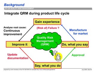 Background
prepared by some members of the ICH Q9 EWG for example only; not an official policy/guidance July 2006, slide 46
ICH Q9 QUALITY RISK MANAGEMENT
Integrate QRM during product life cycle
Say, what you do
Do, what you say
Gain experience
Improve it
Approval
Manufacture
for market
Analyse root cause:
Continuous
improvement
Update
documentation
Quality Risk
Management
(QRM)
(Risk of) Failure ?
 