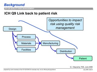 Background
prepared by some members of the ICH Q9 EWG for example only; not an official policy/guidance July 2006, slide 9
ICH Q9 QUALITY RISK MANAGEMENT
ICH Q9 Link back to patient risk
Process
Materials
Design
Manufacturing
Distribution
Patient
Facilities
Opportunities to impact
risk using quality risk
management
G.- Claycamp, FDA, June 2006
 