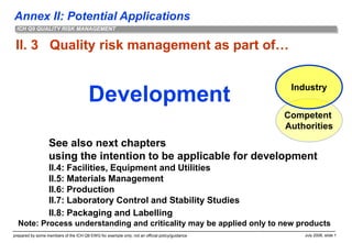 Annex II: Potential Applications
prepared by some members of the ICH Q9 EWG for example only; not an official policy/guidance July 2006, slide 1
ICH Q9 QUALITY RISK MANAGEMENT
II. 3 Quality risk management as part of…
Development
Competent
Authorities
Industry
See also next chapters
using the intention to be applicable for development
II.4: Facilities, Equipment and Utilities
II.5: Materials Management
II.6: Production
II.7: Laboratory Control and Stability Studies
II.8: Packaging and Labelling
Note: Process understanding and criticality may be applied only to new products
 
