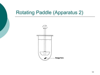 11
Rotating Paddle (Apparatus 2)
 