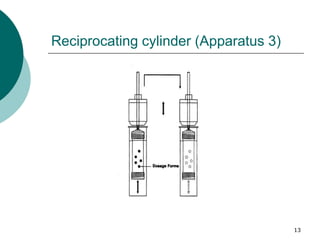 13
Reciprocating cylinder (Apparatus 3)
 