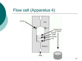 15
Flow cell (Apparatus 4)
 