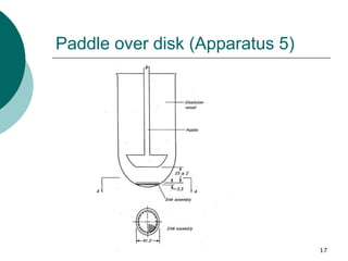 17
Paddle over disk (Apparatus 5)
 
