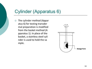 18
Cylinder (Apparatus 6)
 The cylinder method (Appar
atus 6) for testing transder
mal preparation is modified
from the basket method (A
pparatus 1). In place of the
basket, a stainless steel cyli
nder is used to hold the sa
mple.
 