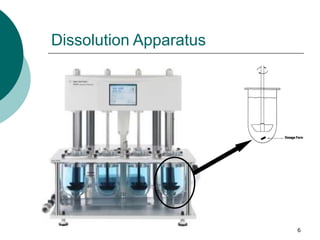 6
Dissolution Apparatus
 