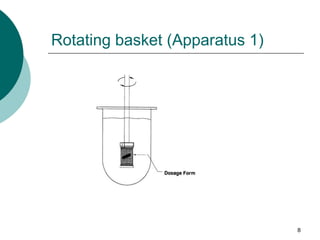 8
Rotating basket (Apparatus 1)
 