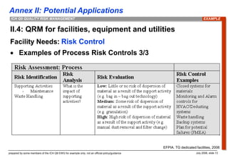 Qrm Examples Q9_Facilities_Equipement_utilities.ppt