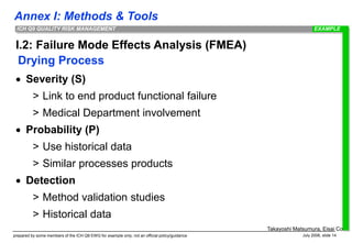 Annex I: Methods & Tools
prepared by some members of the ICH Q9 EWG for example only; not an official policy/guidance July 2006, slide 14
ICH Q9 QUALITY RISK MANAGEMENT
I.2: Failure Mode Effects Analysis (FMEA)
 Severity (S)
> Link to end product functional failure
> Medical Department involvement
 Probability (P)
> Use historical data
> Similar processes products
 Detection
> Method validation studies
> Historical data
EXAMPLE
Takayoshi Matsumura, Eisai Co.
Drying Process
 