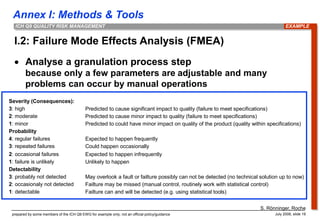 Annex I: Methods & Tools
prepared by some members of the ICH Q9 EWG for example only; not an official policy/guidance July 2006, slide 19
ICH Q9 QUALITY RISK MANAGEMENT
I.2: Failure Mode Effects Analysis (FMEA)
 Analyse a granulation process step
because only a few parameters are adjustable and many
problems can occur by manual operations
EXAMPLE
S. Rönninger, Roche
Severity (Consequences):
3: high Predicted to cause significant impact to quality (failure to meet specifications)
2: moderate Predicted to cause minor impact to quality (failure to meet specifications)
1: minor Predicted to could have minor impact on quality of the product (quality within specifications)
Probability
4: regular failures Expected to happen frequently
3: repeated failures Could happen occasionally
2: occasional failures Expected to happen infrequently
1: failure is unlikely Unlikely to happen
Detectability
3: probably not detected May overlook a fault or failture possibly can not be detected (no technical solution up to now)
2: occasionaly not detected Failture may be missed (manual control, routinely work with statistical control)
1: detectable Failture can and will be detected (e.g. using statistical tools)
 