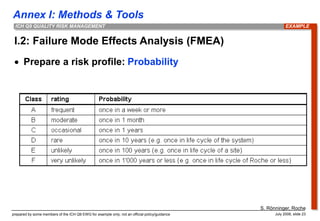 Annex I: Methods & Tools
prepared by some members of the ICH Q9 EWG for example only; not an official policy/guidance July 2006, slide 23
ICH Q9 QUALITY RISK MANAGEMENT
I.2: Failure Mode Effects Analysis (FMEA)
 Prepare a risk profile: Probability
EXAMPLE
S. Rönninger, Roche
 