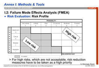 Annex I: Methods & Tools
prepared by some members of the ICH Q9 EWG for example only; not an official policy/guidance July 2006, slide 26
ICH Q9 QUALITY RISK MANAGEMENT
 Risk Evaluation: Risk Profile
> For high risks, which are not acceptable, risk reduction
measures have to be taken as a high priority
I.2: Failure Mode Effects Analysis (FMEA)
EXAMPLE
S. Rönninger, Roche
 