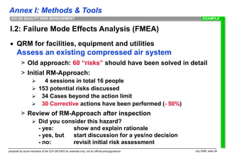 Annex I: Methods & Tools
prepared by some members of the ICH Q9 EWG for example only; not an official policy/guidance July 2006, slide 28
ICH Q9 QUALITY RISK MANAGEMENT
I.2: Failure Mode Effects Analysis (FMEA)
 QRM for facilities, equipment and utilities
Assess an existing compressed air system
> Old approach: 60 “risks” should have been solved in detail
> Initial RM-Approach:
 4 sessions in total 16 people
 153 potential risks discussed
 34 Cases beyond the action limit
 30 Corrective actions have been performed (- 50%)
> Review of RM-Approach after inspection
 Did you consider this hazard?
- yes: show and explain rationale
- yes, but start discussion for a yes/no decision
- no: revisit initial risk assessment
EXAMPLE
 