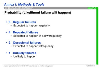 Annex I: Methods & Tools
prepared by some members of the ICH Q9 EWG for example only; not an official policy/guidance July 2006, slide 8
ICH Q9 QUALITY RISK MANAGEMENT
Probability (Likelihood failure will happen)
• 8 Regular failures
• Expected to happen regularly
• 4 Repeated failures
• Expected to happen in a low frequency
• 2 Occasional failures
• Expected to happen infrequently
• 1 Unlikely failures
• Unlikely to happen
EXAMPLE
 