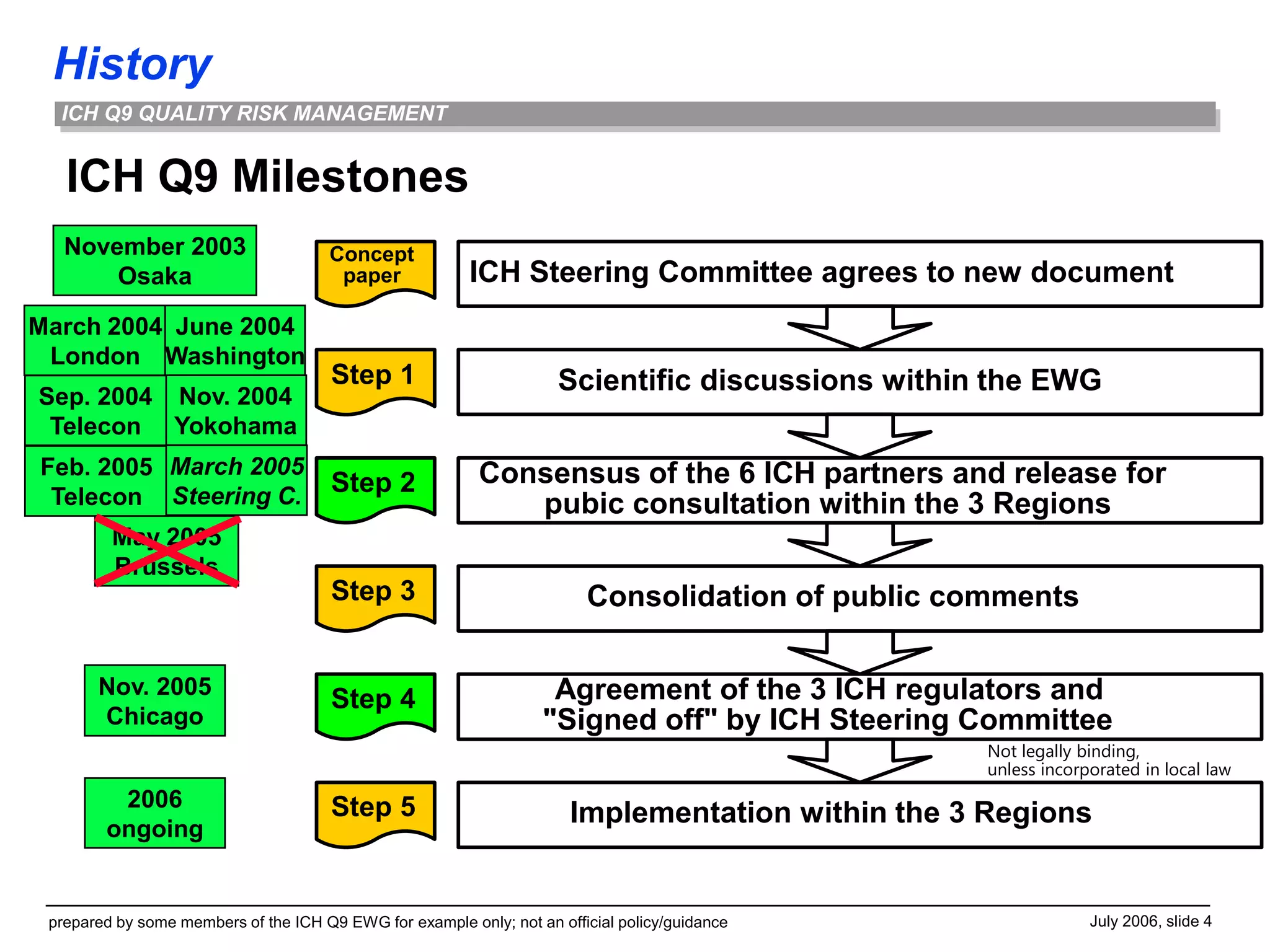 Q9_History.ppt