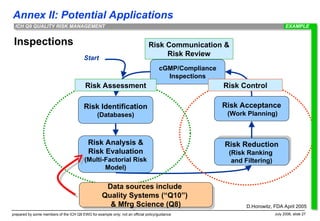 Q9_Integrated_Quality_Management........ | PPT