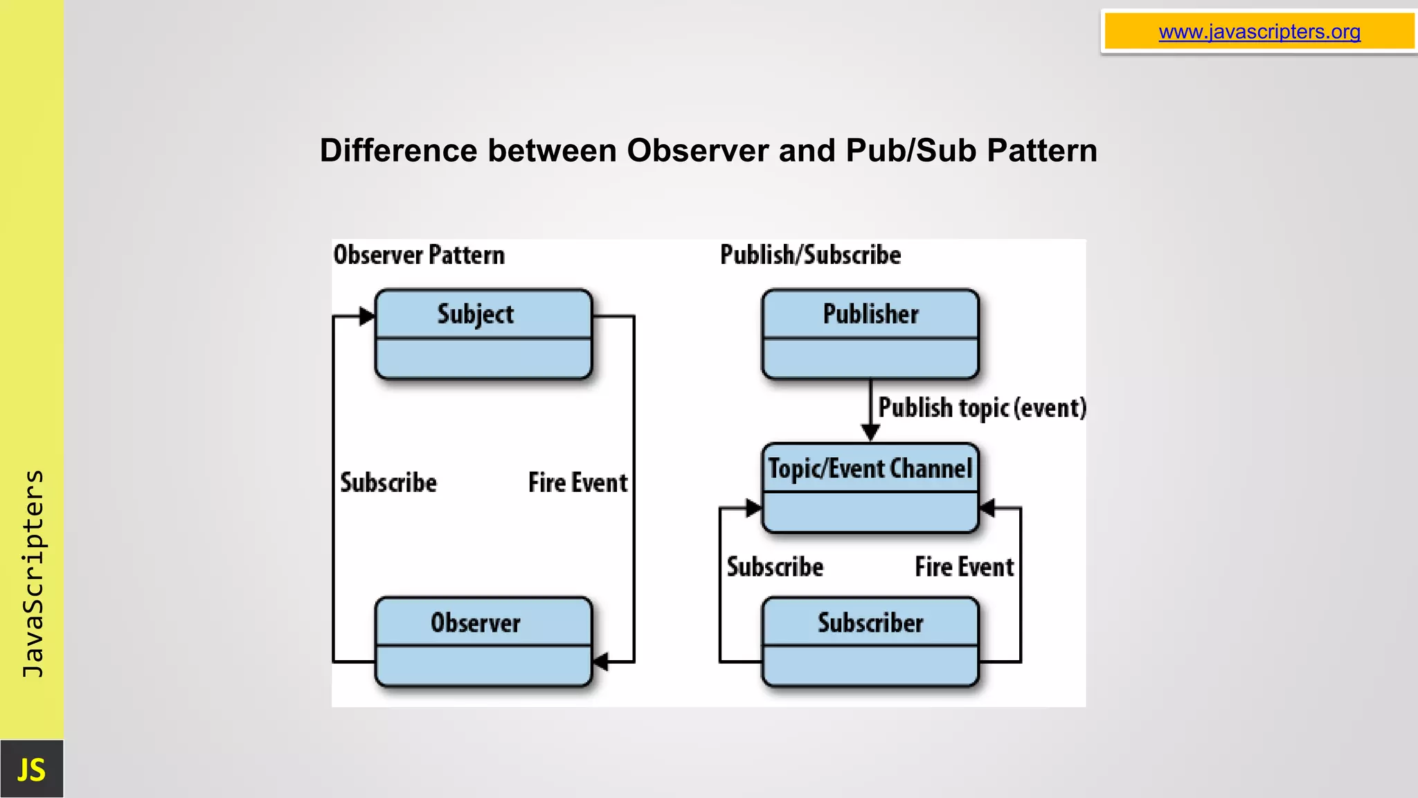 JS JavaScripters www.javascripters.org Difference between Observer and Pub/Sub Pattern 