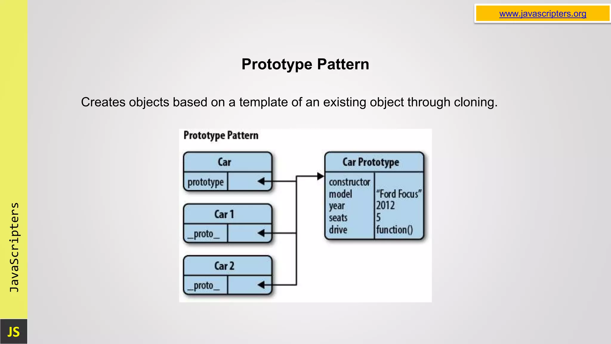 JS JavaScripters www.javascripters.org Prototype Pattern Creates objects based on a template of an existing object through cloning. 