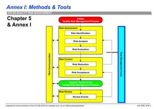 Q9_Tools_-_overall_notes.ppt