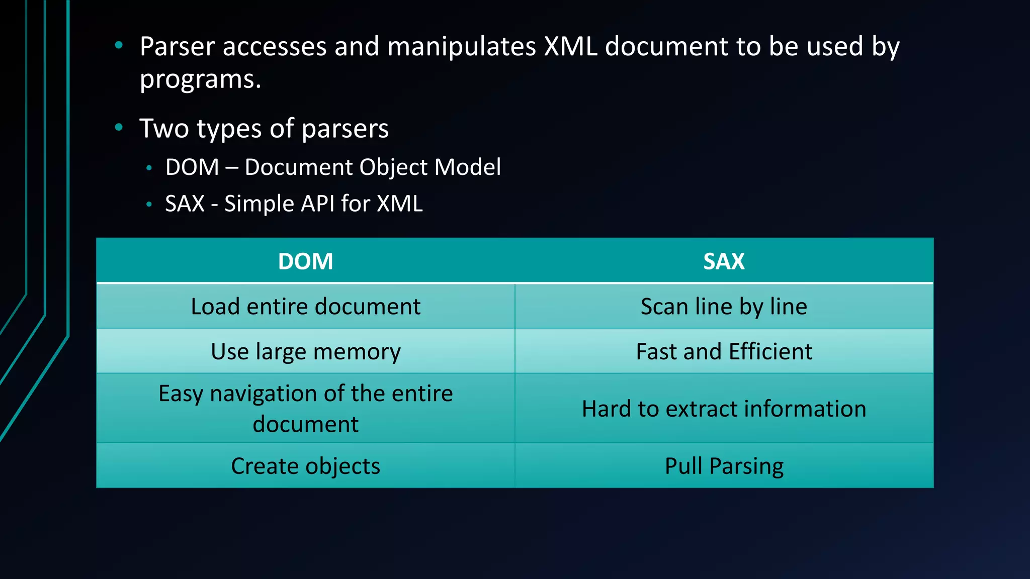 • Parser accesses and manipulates XML document to be used by
programs.
• Two types of parsers
• DOM – Document Object Model
• SAX - Simple API for XML
DOM SAX
Load entire document Scan line by line
Use large memory Fast and Efficient
Easy navigation of the entire
document
Hard to extract information
Create objects Pull Parsing
 
