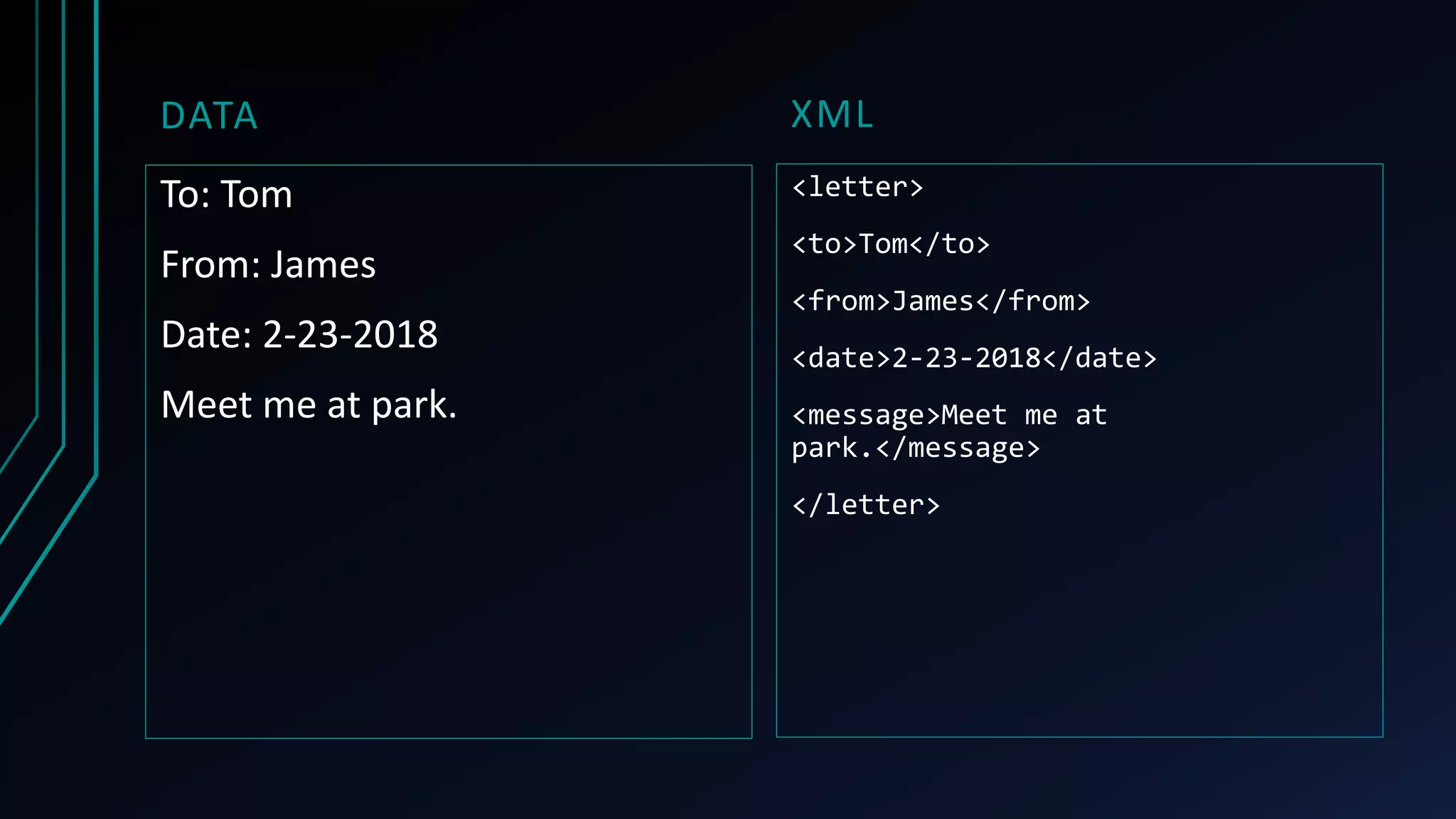XML
<letter>
<to>Tom</to>
<from>James</from>
<date>2-23-2018</date>
<message>Meet me at
park.</message>
</letter>
DATA
To: Tom
From: James
Date: 2-23-2018
Meet me at park.
 