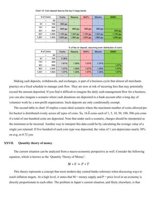 Making cash deposits, withdrawals, and exchanges, is part of a business cycle that almost all merchants
practice on a fixed schedule to manage cash flow. They are now at risk of incurring fees that may potentially
exceed the amount deposited. If you find it difficult to imagine the daily cash-management flow for a business,
you can also imagine a scenario where cash donations are deposited to a bank account after a long day of
volunteer work by a non-profit organization. Such deposits are only conditionally exempt.
The second table in chart 10 implies a near-ideal scenario where the maximum number of coins allowed per
fee bucket is distributed evenly across all types of coins. So, 16.6
5 coins each of 1, 5, 10, 50, 100, 500-yen coins
if a total of one-hundred coins are deposited. Note that under such a scenario, charges should be interpreted as
the minimum to be incurred. Another way to interpret this data could be by calculating the average value of a
single yen retained. If five hundred of each coin type was deposited, the value of 1 yen depreciates nearly 30%
on avg, to 0.72 yen.
XXVII. Quantity theory of money
The current situation can be analyzed from a macro-economic perspective as well. Consider the following
equation, which is known as the ‘Quantity Theory of Money’.
𝑀 ∗ 𝑉 = 𝑃 ∗ 𝑇
This theory represents a concept that most modern-day central banks reference when discussing ways to
reach inflation targets. At a high level, it states that M = money supply and P = price level in an economy is
directly proportionate to each other. The problem in Japan’s current situation, and likely elsewhere, is that
 