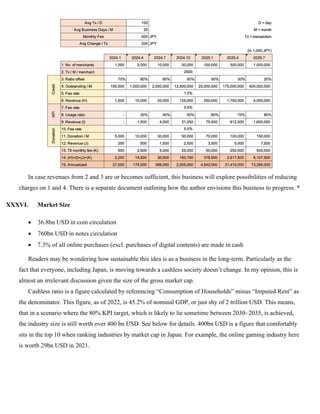 In case revenues from 2 and 3 are or becomes sufficient, this business will explore possibilities of reducing
charges on 1 and 4. There is a separate document outlining how the author envisions this business to progress. *
XXXVI. Market Size
• 36.8bn USD in coin circulation
• 760bn USD in notes circulation
• 7.3% of all online purchases (excl. purchases of digital contents) are made in cash
Readers may be wondering how sustainable this idea is as a business in the long-term. Particularly as the
fact that everyone, including Japan, is moving towards a cashless society doesn’t change. In my opinion, this is
almost an irrelevant discussion given the size of the gross market cap.
Cashless ratio is a figure calculated by referencing “Consumption of Households” minus “Imputed Rent” as
the denominator. This figure, as of 2022, is 45.2% of nominal GDP, or just shy of 2 trillion USD. This means,
that in a scenario where the 80% KPI target, which is likely to lie sometime between 2030~2035, is achieved,
the industry size is still worth over 400 bn USD. See below for details. 400bn USD is a figure that comfortably
sits in the top 10 when ranking industries by market cap in Japan. For example, the online gaming industry here
is worth 29bn USD in 2021.
 