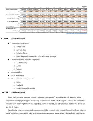 XXXVII. Ideal partnerships
• Convenience store banks
o Seven Bank
o Lawson Bank
o Rakuten Bank
o Other Regional Banks which offer after-hour services*
• Cash management security companies
o Asahi Security
o Alsok
o Secom
• Minting office
• Local Authorities
• Other cashless service providers
o Suica
o PASMO
o Bank-offered QR or debit
XXXVIII. Inflation resistant
When I say inflation resistant, it doesn’t mean the concept won’t be impacted at all. However, when
compared to other payment types, particularly ones that issue credit, which is again a service that some of the
local providers are trying to build as a secondary source of income, the service should see less of a rise in any
fees it will charge.
Specifically, what consumers and merchants should be aware of is the impact of central bank rate hikes on
annual percentage rates (APR). APR is the annual interest rate that is charged on credit or loans made by the
 