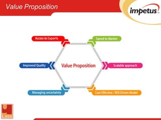 Value   Proposition 