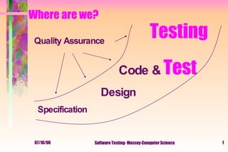 Where are we? Specification Design Testing Code &  Test Quality Assurance 