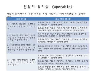 운용의 용이성 (Operable)
사용자 인터페이스 구성 요소는 조작 가능하고 내비게이션할 수 있어야
한다 .
지침 (4 개 ) 검사 항목 (8 개 )
2.1( 키보드 접근성 ) 콘텐츠는
키보드로 접근할 수 있어야 한
다 .
2.1.1( 키보드 사용 보장 ) 모든 기능은 키보드만으로
도 사용할 수 있어야 한다 .
2.1.2( 초점 이동 ) 키보드에 의한 초점은 논리적으로
이동해야 하며 시각적으로 구별할 수 있어야 한다 .
2.2( 충분한 시간 제공 ) 콘텐
츠를 읽고 사용하는 데 충분한
시간을 제공해야 한다 .
2.2.1( 응답 시간 조절 ) 시간 제한이 있는 콘텐츠는
응답시간을 조절할 수 있어야 한다 .
2.2.2( 정지 기능 제공 ) 자동으로 변경되는 콘텐츠는
움직임을 제어할 수 있어야 한다 .
2.3( 광과민성 발작 예방 ) 광
과민성 발작을 일으킬 수 있는
콘텐츠를 제공하지 않아야 한
다 .
2.3.1( 깜빡임과 번쩍임 사용 제한 ) 초당 3~50 회 주
기로 깜빡이거나 번쩍이는 콘텐츠를 제공하지 않아야
한다 .
2.4( 쉬운 내비게이션 ) 콘텐츠
는 쉽게 내비게이션 할 수 있
어야 한다 .
2.4.1( 반복 영역 건너뛰기 ) 콘텐츠의 반복되는 영역
은 건너뛸 수 있어야 한다 .
2.4.2( 제목 제공 ) 페이지 , 프레임 , 콘텐츠 블록에
는 적절한 제목을 제공해야 한다 .
2.4.3( 적절한 링크 텍스트 ) 링크 텍스트는 용도나
목적을 이해할 수 있도록 제공해야 한다 .
36
 