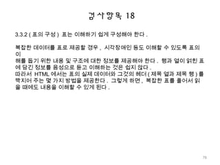 검사항목 18
3.3.2 ( 표의 구성 ) 표는 이해하기 쉽게 구성해야 한다 .
복잡한 데이터를 표로 제공할 경우 , 시각장애인 등도 이해할 수 있도록 표의
이
해를 돕기 위한 내용 및 구조에 대한 정보를 제공해야 한다 . 행과 열이 얽힌 표
에 담긴 정보를 음성으로 듣고 이해하는 것은 쉽지 않다 .
따라서 HTML 에서는 표의 실제 데이터와 그것의 헤더 ( 제목 열과 제목 행 ) 를
짝지어 주는 몇 가지 방법을 제공한다 . 그렇게 하면 , 복잡한 표를 풀어서 읽
을 때에도 내용을 이해할 수 있게 된다 .
76
 