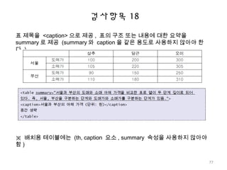 검사항목 18
표 제목을 <caption> 으로 제공 , 표의 구조 또는 내용에 대한 요약을
summary 로 제공 (summary 와 caption 을 같은 용도로 사용하지 않아야 한
다 .)
※ 배치용 테이블에는 (th, caption 요소 , summary 속성을 사용하지 않아야
함 )
77
 