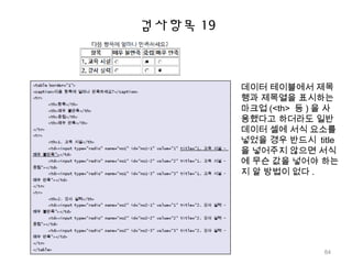 검사항목 19
데이터 테이블에서 제목
행과 제목열을 표시하는
마크업 (<th> 등 ) 을 사
용했다고 하더라도 일반
데이터 셀에 서식 요소를
넣었을 경우 반드시 title
을 넣어주지 않으면 서식
에 무슨 값을 넣어야 하는
지 알 방법이 없다 .
84
 