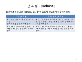 견고성 (Robust)
웹 콘텐츠는 미래의 기술로도 접근할 수 있도록 견고하게 만들어야 한다 .
지침 (2 개 ) 검사 항목 (2 개 )
4.1( 문법 준수 ) 웹 콘텐츠는 마
크업
언어의 문법을 준수해야 한다 .
4.1.1( 마크업 오류 방지 ) 마크업 언어의 요소
는 열고 닫음 , 중첩 관계 및 속성 선언에 오류
가 없어야 한다 .
4.2( 웹 애플리케이션 접근성 ) 웹
애플리케이션은 접근성이 있어야
한다 .
4.2.1( 웹 애플리케이션 접근성 준수 ) 콘텐츠
에 포함된 웹 애플리케이션은 접근성이 있어야
한다 .
93
 