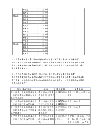 外埔區 12,500
龍井區 13,000
第五區 豐原區 13,000
東勢區 12,500
神岡區 12,000
大雅區 13,000
后里區 13,000
石岡區 12,500
新社區 12,500
和平區 12,000
潭子區 13,000
第六區 太平區 13,000
霧峰區 12,000
烏日區 13,000
大里區 13,000
六、我是親屬托育人員，可以成為協力托育人員，幫 3 歲孫子(女)申請補助嗎?
答：只要您於社區保母系統取得臺中市居家式托育服務登記證書並符合協力托育人員
資格，且實際收托三親等以外之幼兒，則可於收托三親等以外之幼兒期間同時申請平
價托育費用補助。
七、我的孩子給托育人員托育，想要申請 4 歲平價托育補助要去哪裡申請?
答：您可先確認托育人員是否已取得臺中市居家式托育服務登記證書，且成為協力托
育人員後，即可至幼兒托育所在地之社區保母系統提出申請，以下為各區域之社區保
母系統聯絡方式：
區別/委託單位 地址 連絡電話 負責區域
臺中市第一區社區保母系統
（委託財團法人彭婉如文教
基金會辦理）
臺中市南屯區東
興路 2 段 98 號 8
樓
04-24724830 中區、東區、 南區、南
屯區
臺中市第二區社區保母系統
（委託朝陽科技大學辦理）
臺中市西屯區光
明路 160 號 2 樓
04-24527828
04-24528556
西區、西屯區
臺中市第三區社區保母系統
（委託社團法人臺中市保母
協會辦理）
臺中市北區三民
路三段 313 號 5
樓之 2 室
04-22333086
04-22338201
北區、北屯區
臺中市第四區社區保母系統
（委託弘光科技大學辦理）
臺中市沙鹿區臺
灣大道六段 1018
號
04-26318652
轉 5251
大 安 區 、 外 埔 區 沙 鹿
區、龍井區 大肚區、清
水區 梧棲區、 大甲區
 