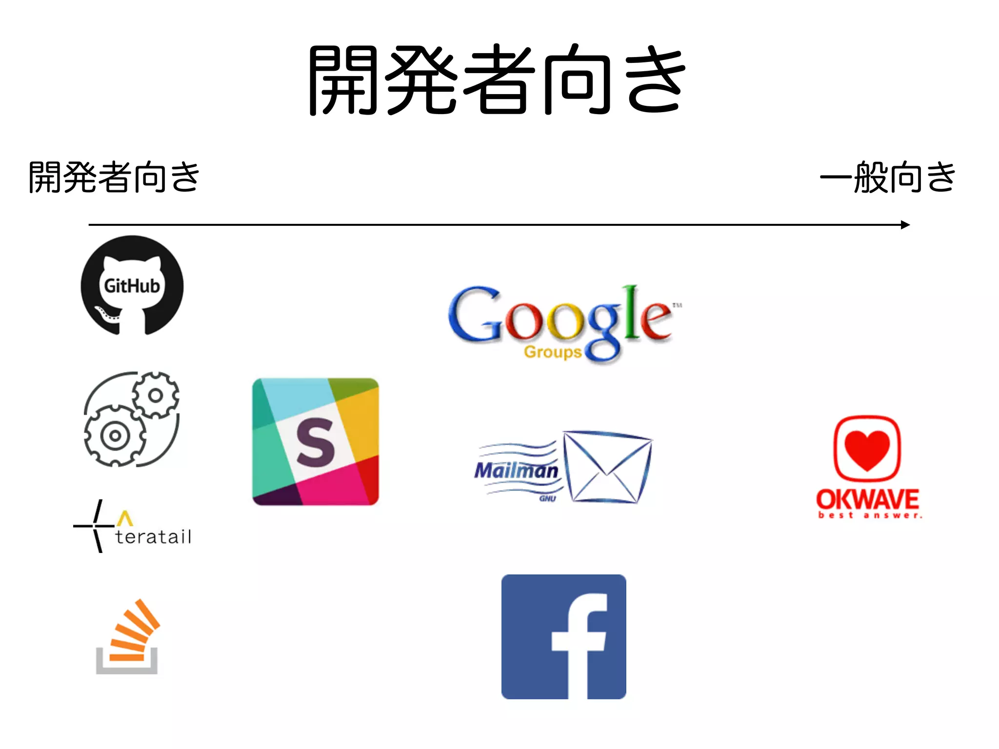 開発者向き
一般向き開発者向き
 