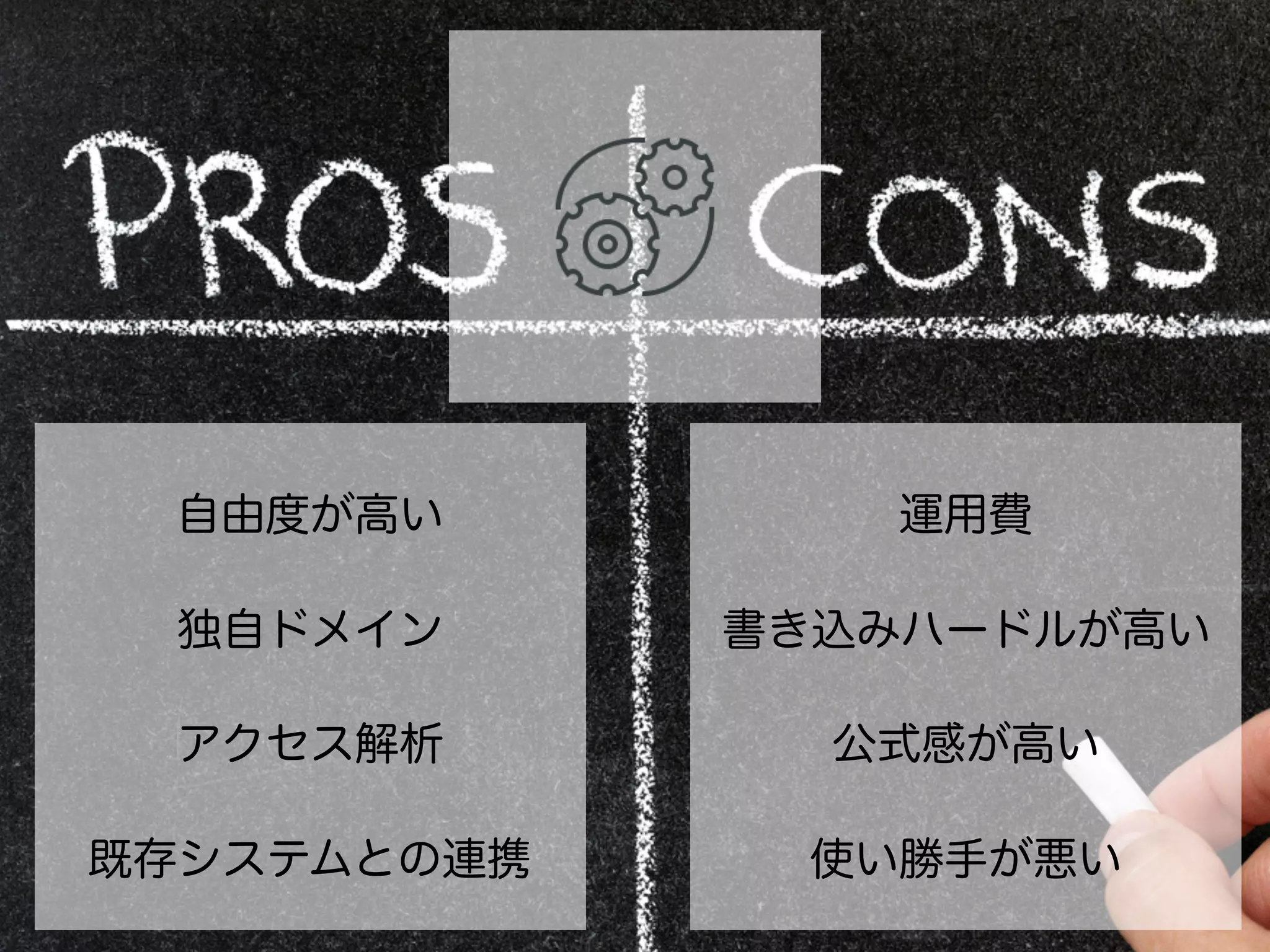 自由度が高い
独自ドメイン
アクセス解析
既存システムとの連携
運用費
書き込みハードルが高い
公式感が高い
使い勝手が悪い
 