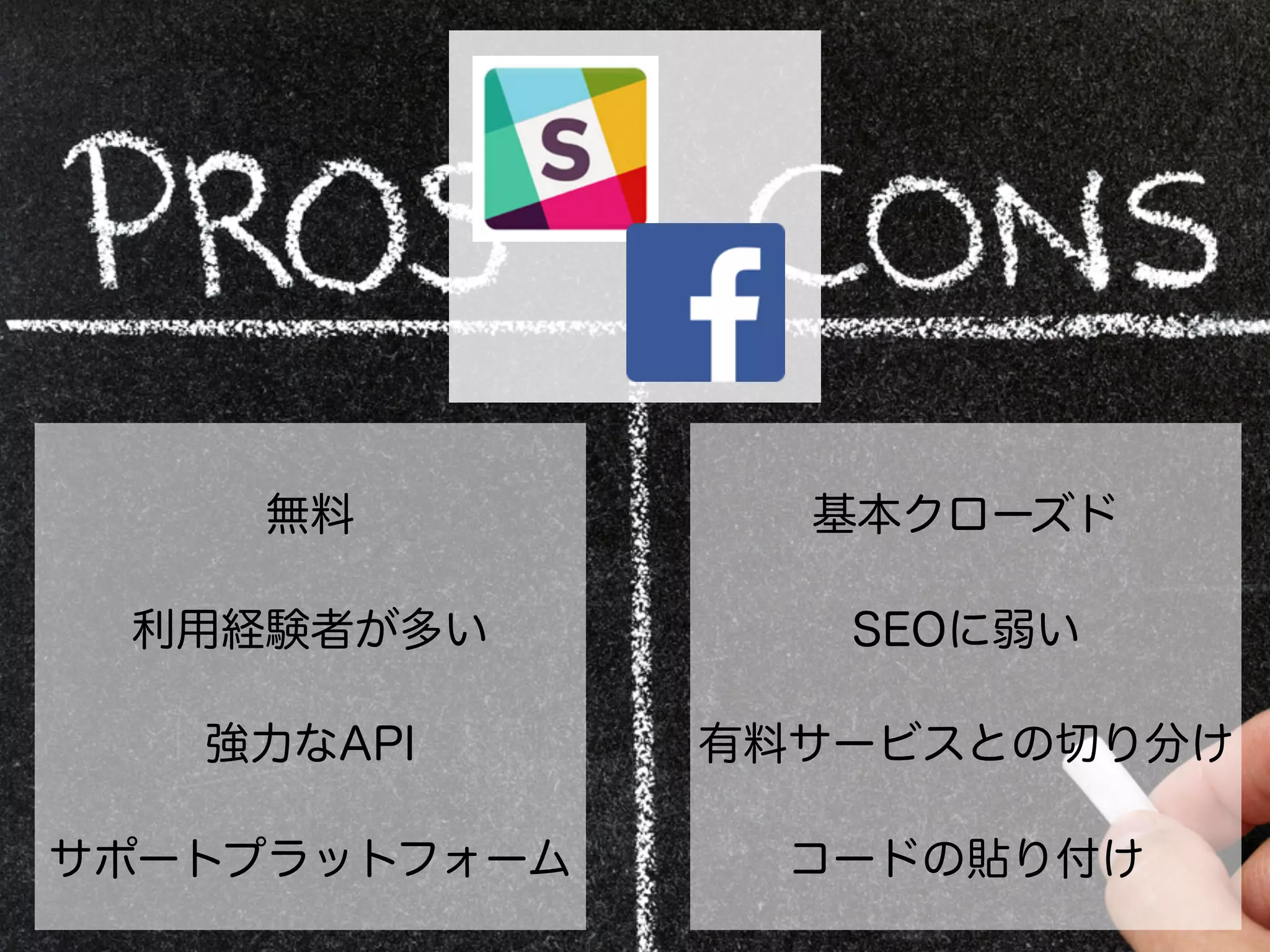 無料
利用経験者が多い
強力なAPI
サポートプラットフォーム
基本クローズド
SEOに弱い
有料サービスとの切り分け
コードの貼り付け
 