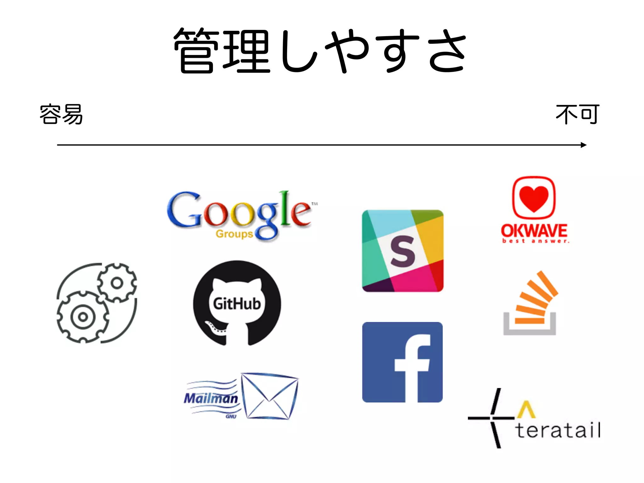 管理しやすさ
不可容易
 