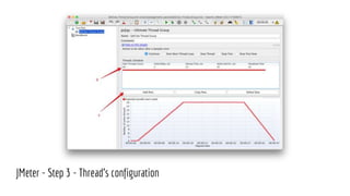 QA. Load Testing | PPTX